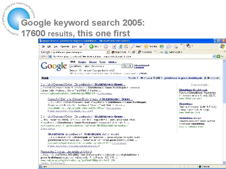 Google keyword search 2005: 17600 results, this one first 