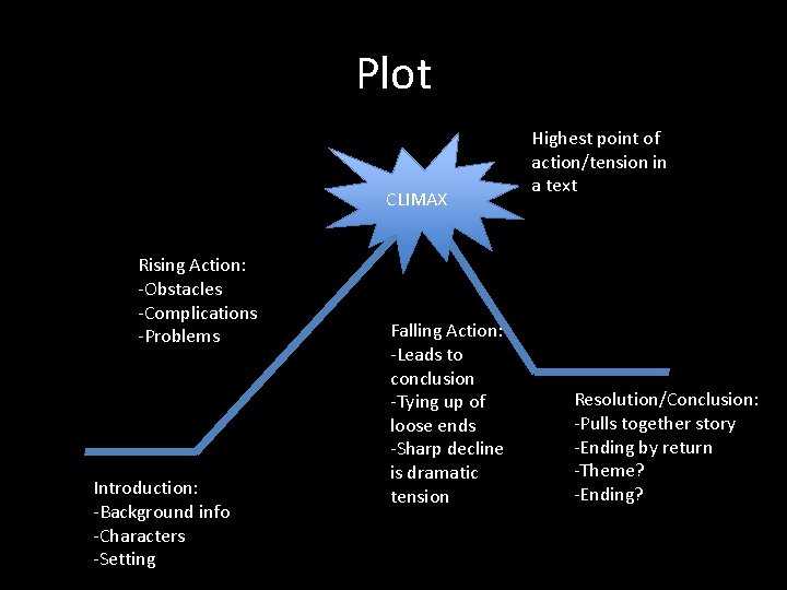 Plot CLIMAX Rising Action: -Obstacles -Complications -Problems Introduction: -Background info -Characters -Setting Falling Action:
