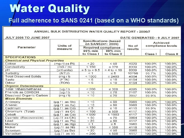 Water Quality Full adherence to SANS 0241 (based on a WHO standards) 