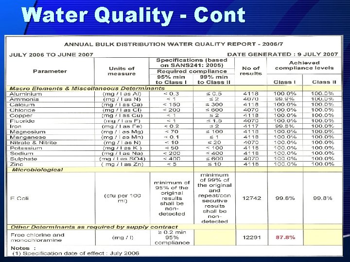 Water Quality - Cont 