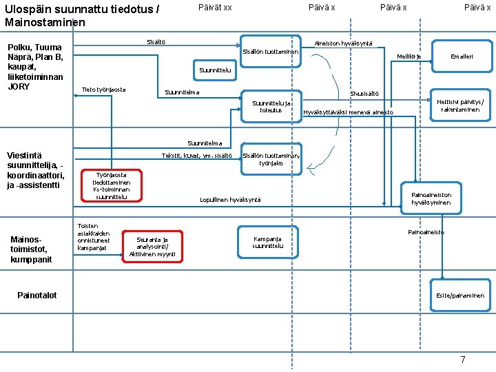 Päivät xx Ulospäin suunnattu tiedotus / Mainostaminen Polku, Tuuma Näprä, Plan B, kaupat, liiketoiminnan