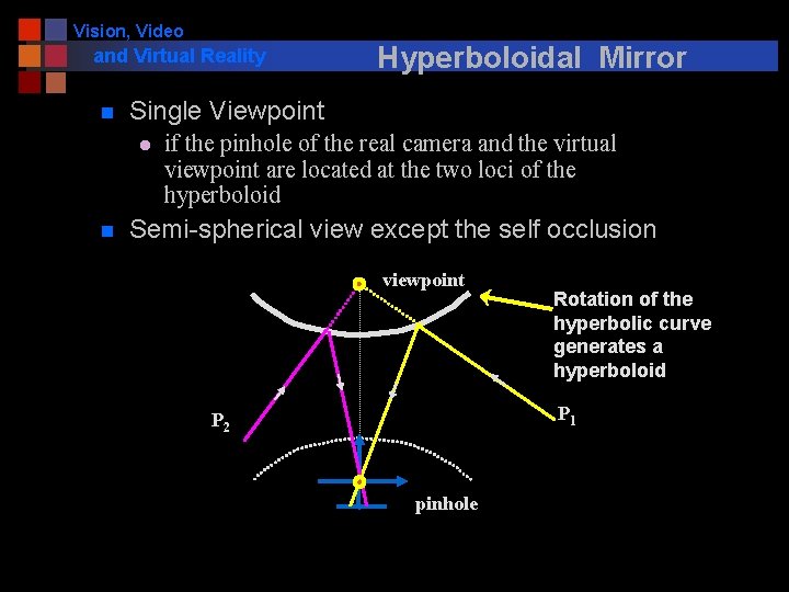 Vision, Video and Virtual Reality n Single Viewpoint l n Hyperboloidal Mirror if the