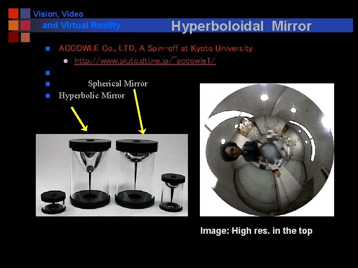 Vision, Video and Virtual Reality n Hyperboloidal Mirror ACCOWLE Co. , LTD, A Spin-off
