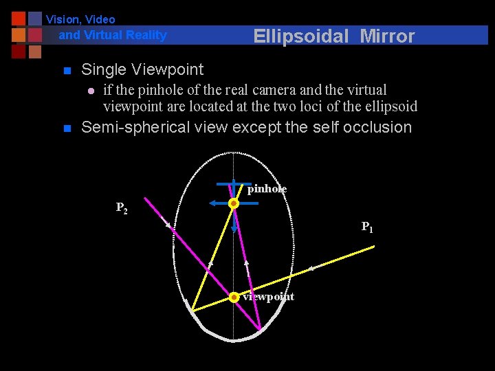 Vision, Video and Virtual Reality n Single Viewpoint l n Ellipsoidal Mirror if the