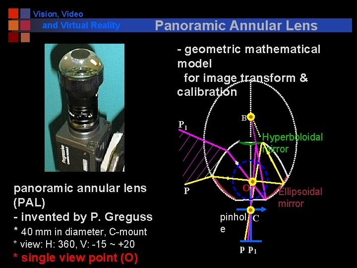 Vision, Video and Virtual Reality Panoramic Annular Lens - geometric mathematical model for image