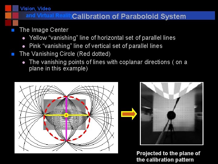 Vision, Video and Virtual Reality. Calibration n n of Paraboloid System The Image Center