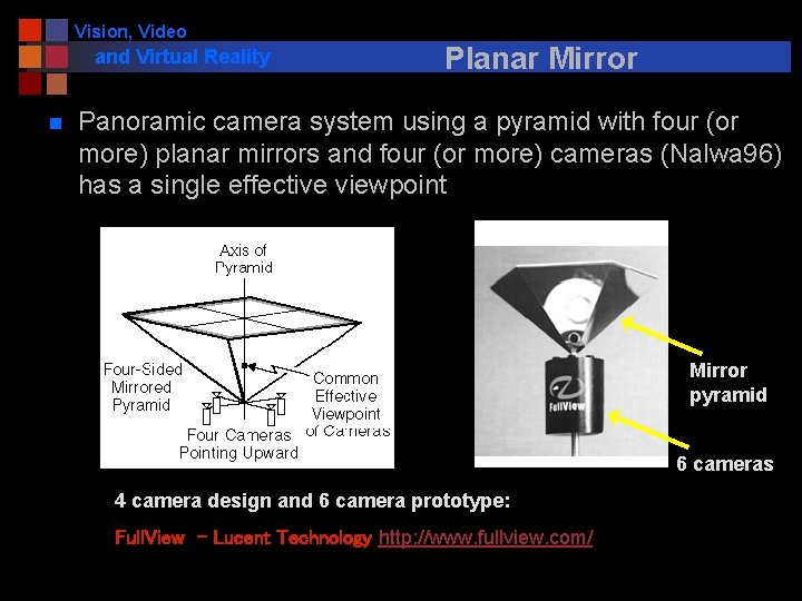Vision, Video and Virtual Reality n Planar Mirror Panoramic camera system using a pyramid