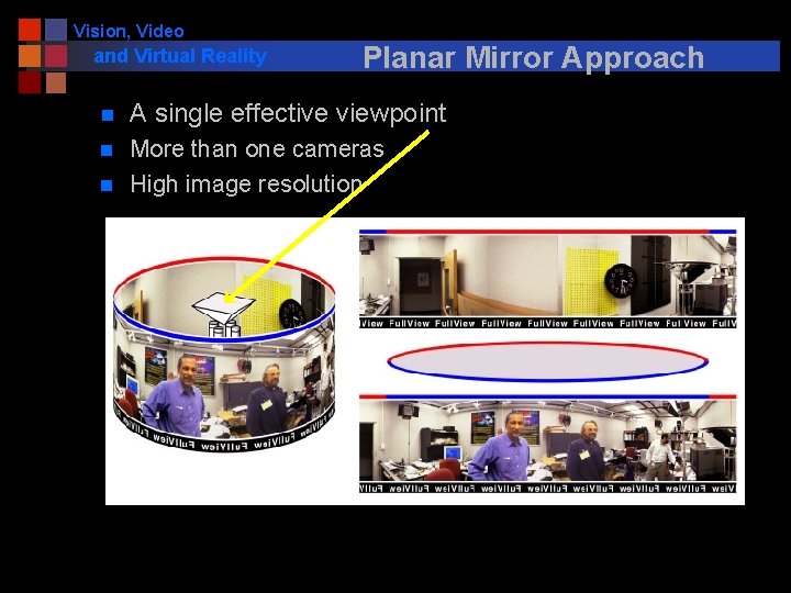 Vision, Video and Virtual Reality Planar Mirror Approach n A single effective viewpoint n