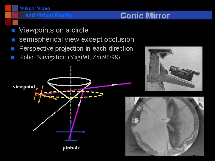 Vision, Video and Virtual Reality n n Conic Mirror Viewpoints on a circle semispherical