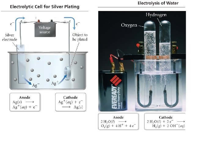 Galvanic or Voltaic Cells Electrochemistry the interchange of