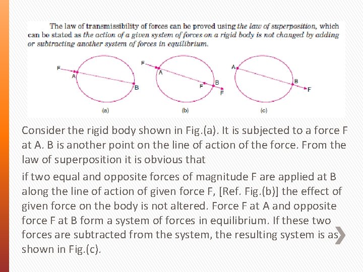 Consider the rigid body shown in Fig. (a). It is subjected to a force