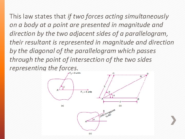 This law states that if two forces acting simultaneously on a body at a