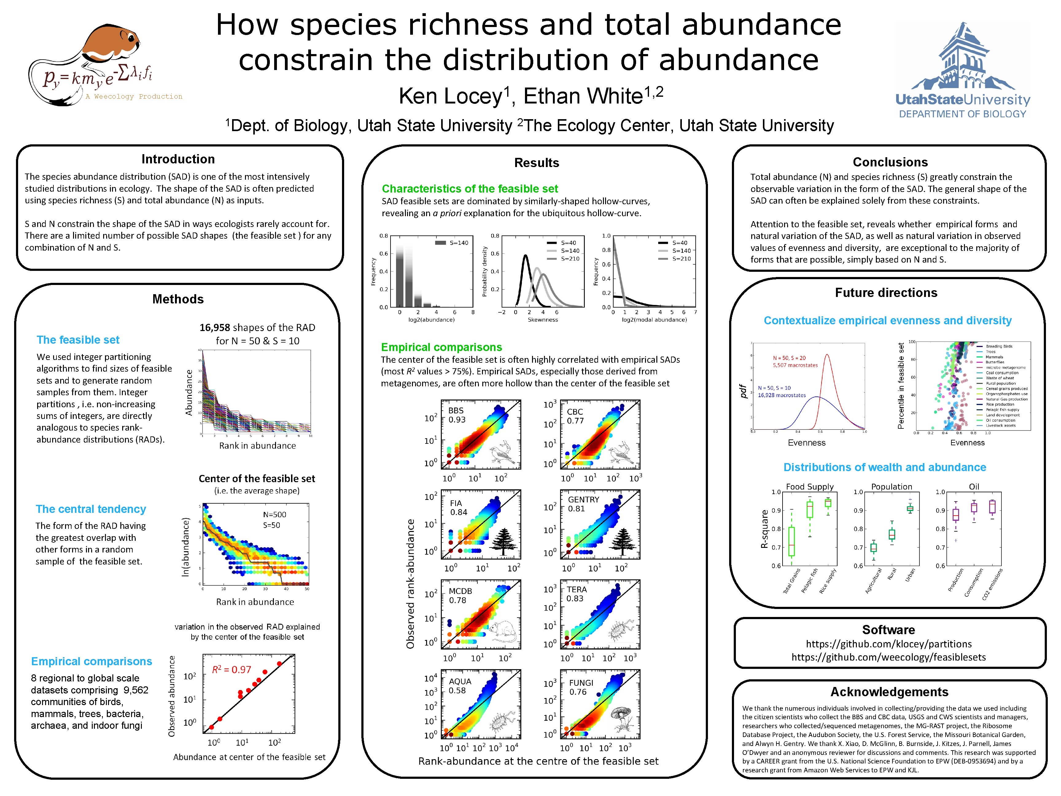 How species richness and total abundance constrain the distribution of abundance Ken A Weecology