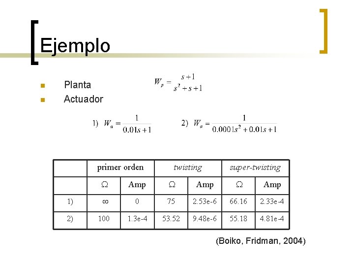 Ejemplo n n Planta Actuador primer orden twisting super-twisting Amp Amp 1) 0 75