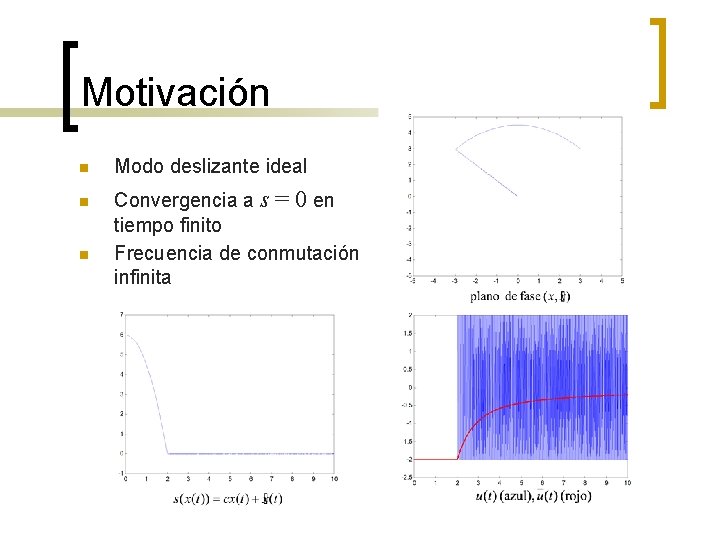 Motivación n Modo deslizante ideal Convergencia a s = 0 en tiempo finito Frecuencia