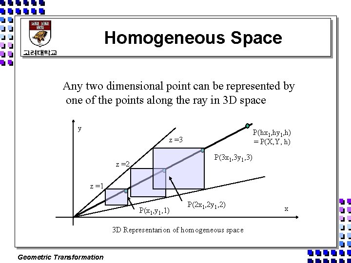 Homogeneous Space Any two dimensional point can be represented by one of the points