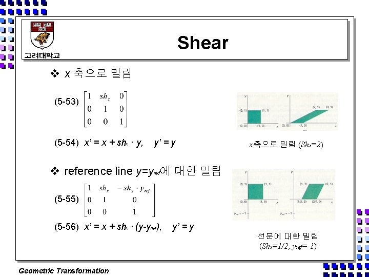 Shear v x 축으로 밀림 (5 -53) (5 -54) x’ = x + shx