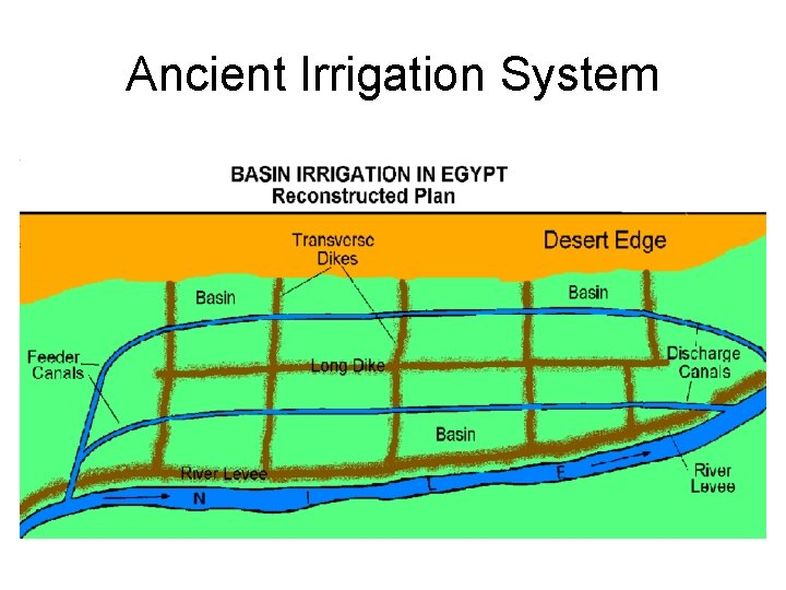 Ancient Irrigation System 