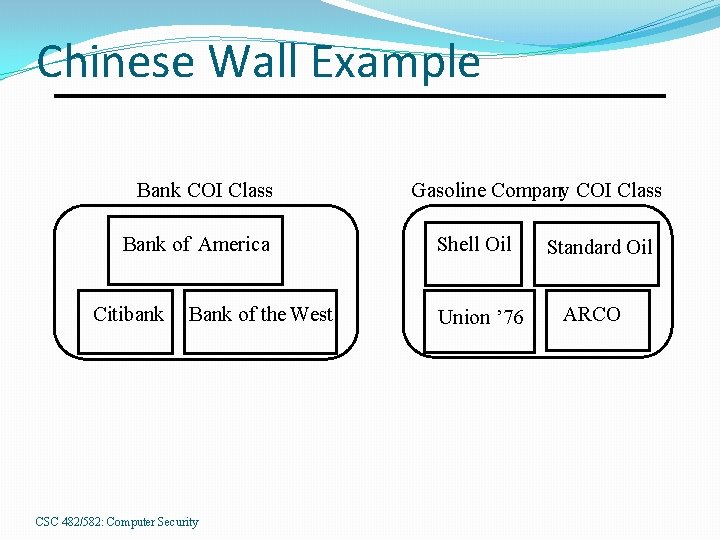 Chinese Wall Example Bank COI Class Bank of America Citibank Bank of the West