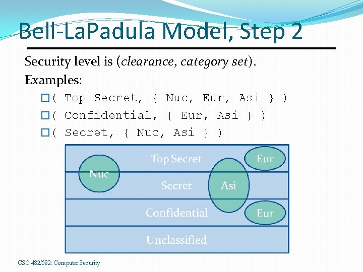 Bell-La. Padula Model, Step 2 Security level is (clearance, category set). Examples: �( Top