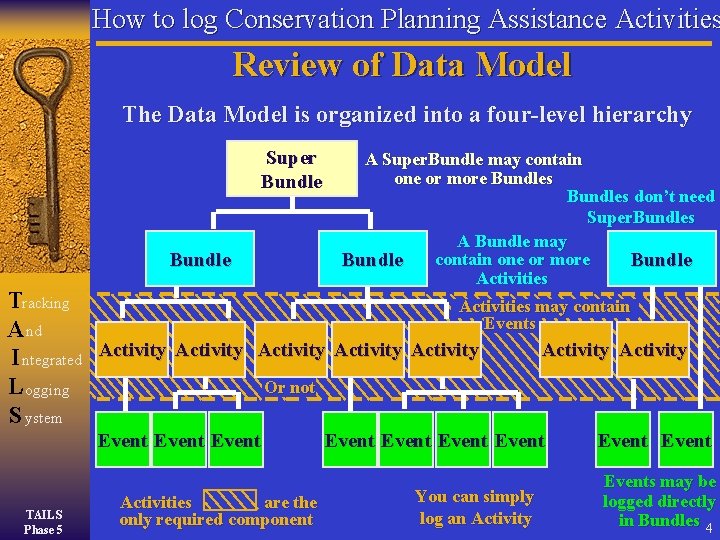 How to log Conservation Planning Assistance Activities Review of Data Model The Data Model How to log Conservation Planning Assistance Activities Review of Data Model The Data Model