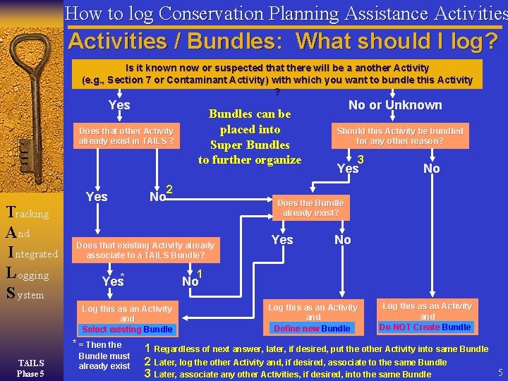 How to log Conservation Planning Assistance Activities / Bundles: What should I log? Is How to log Conservation Planning Assistance Activities / Bundles: What should I log? Is