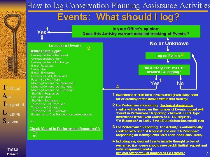 How to log Conservation Planning Assistance Activities Events: What should I log? 1 In How to log Conservation Planning Assistance Activities Events: What should I log? 1 In