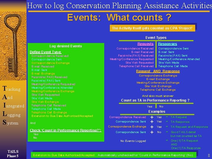 How to log Conservation Planning Assistance Activities Events: What counts ? The Activity Itself How to log Conservation Planning Assistance Activities Events: What counts ? The Activity Itself
