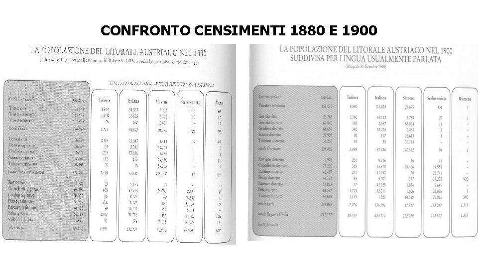 CONFRONTO CENSIMENTI 1880 E 1900 