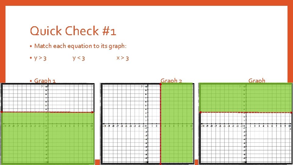 Quick Check #1 • Match each equation to its graph: • y>3 • Graph