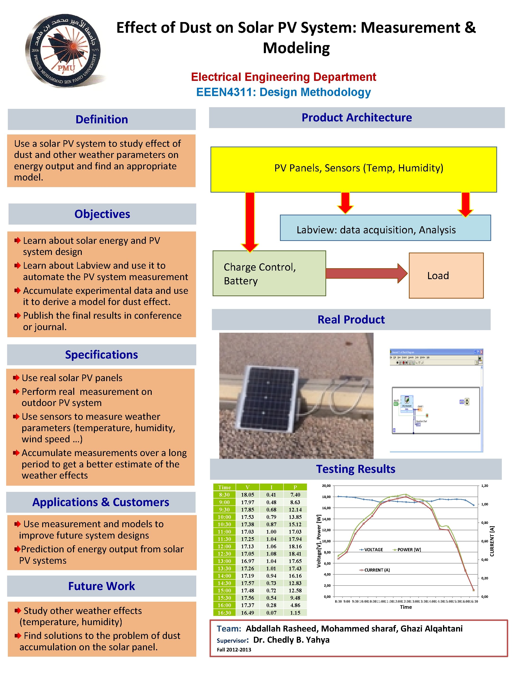 Effect of Dust on Solar PV System: Measurement & Modeling Electrical Engineering Department EEEN Effect of Dust on Solar PV System: Measurement & Modeling Electrical Engineering Department EEEN