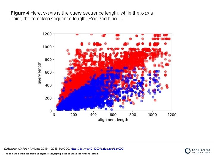 Figure 4 Here, y-axis is the query sequence length, while the x-axis being the