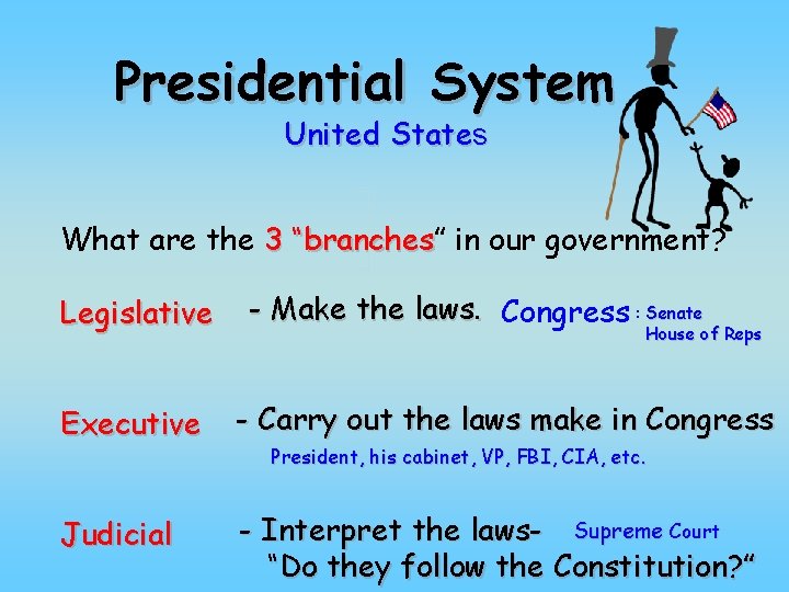 Presidential System United States What are the 3 “branches” “branches in our government? Legislative