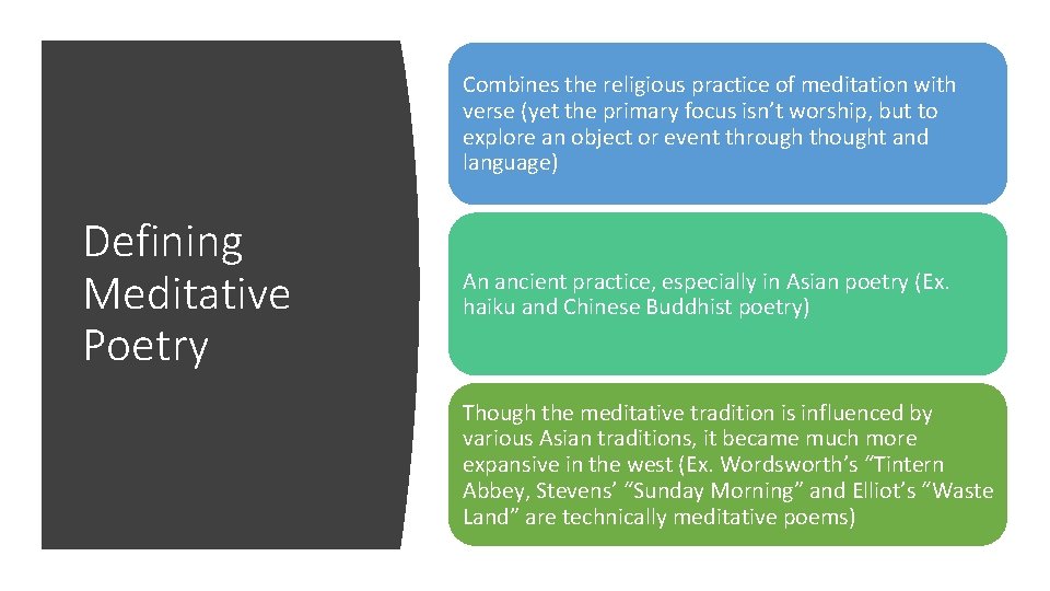 Combines the religious practice of meditation with verse (yet the primary focus isn’t worship,