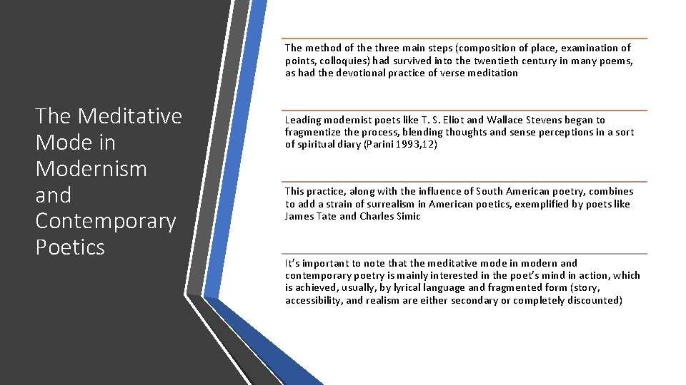 The method of the three main steps (composition of place, examination of points, colloquies)