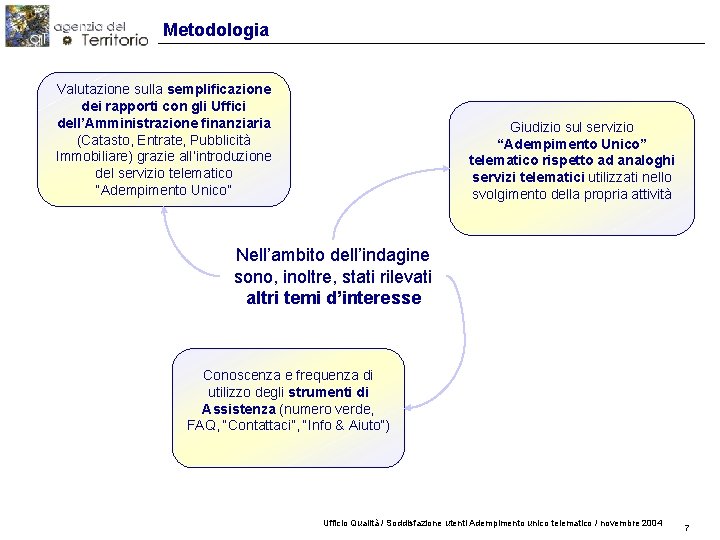 Metodologia Valutazione sulla semplificazione dei rapporti con gli Uffici dell’Amministrazione finanziaria (Catasto, Entrate, Pubblicità
