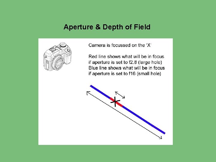 Aperture & Depth of Field 