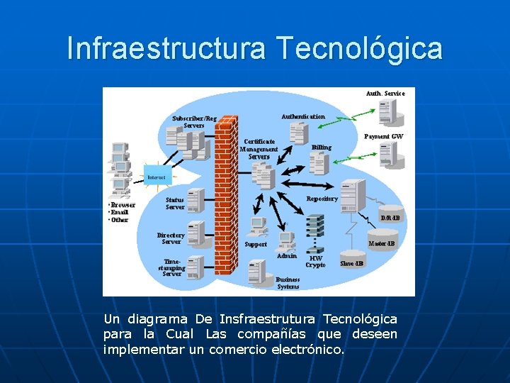 Infraestructura Tecnológica Un diagrama De Insfraestrutura Tecnológica para la Cual Las compañías que deseen