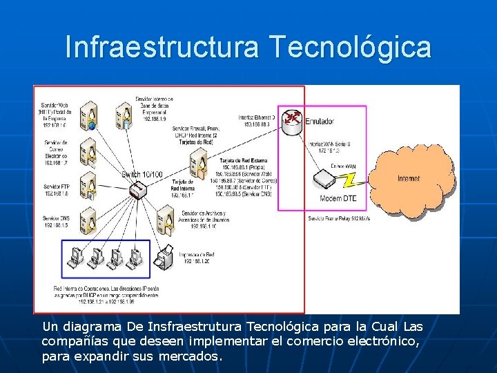 Infraestructura Tecnológica Un diagrama De Insfraestrutura Tecnológica para la Cual Las compañías que deseen