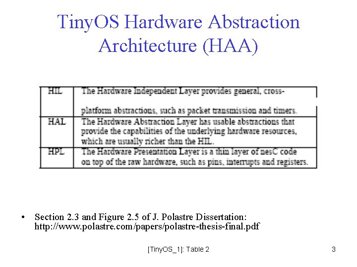 Tiny. OS Hardware Abstraction Architecture (HAA) • Section 2. 3 and Figure 2. 5