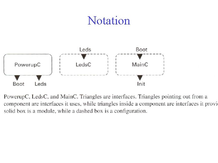 Notation 