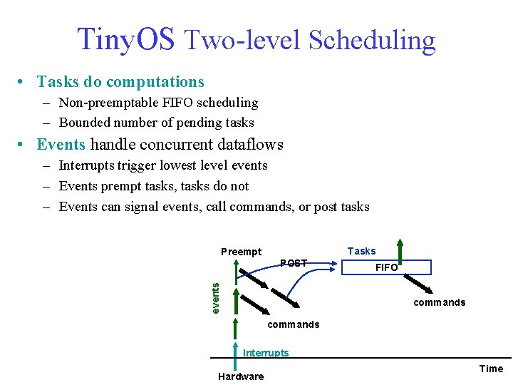 Tiny. OS Two-level Scheduling • Tasks do computations – Non-preemptable FIFO scheduling – Bounded