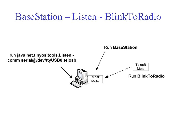 Base. Station – Listen - Blink. To. Radio 