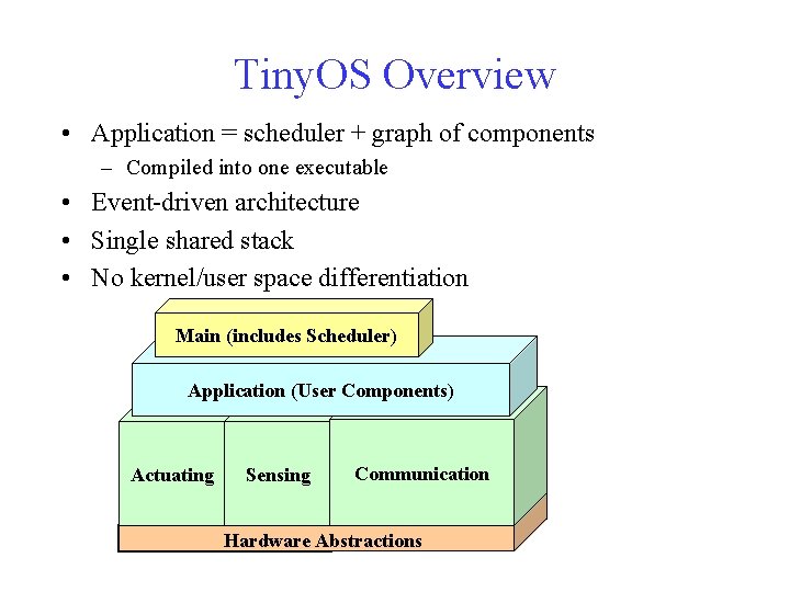 Tiny. OS Overview • Application = scheduler + graph of components – Compiled into