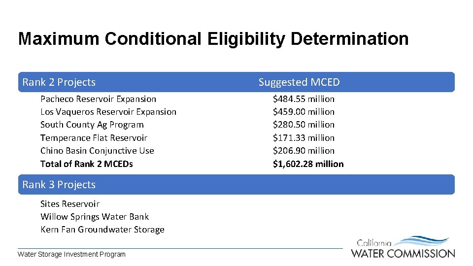 Maximum Conditional Eligibility Determination Rank 2 Projects Pacheco Reservoir Expansion Los Vaqueros Reservoir Expansion