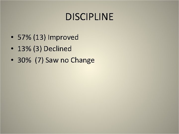 DISCIPLINE • 57% (13) Improved • 13% (3) Declined • 30% (7) Saw no
