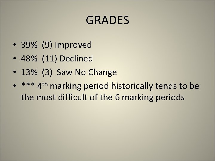 GRADES • • 39% (9) Improved 48% (11) Declined 13% (3) Saw No Change