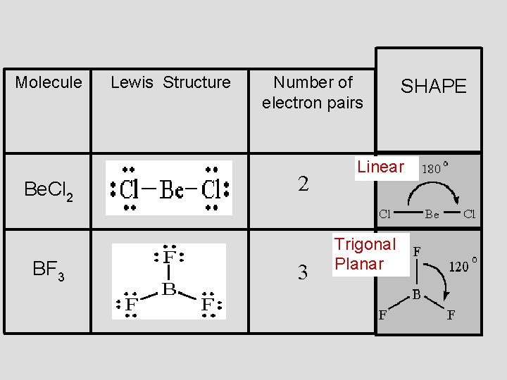 Molecule Be. Cl 2 BF 3 Lewis Structure Number of electron pairs 2 3