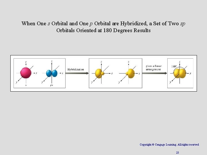 When One s Orbital and One p Orbital are Hybridized, a Set of Two