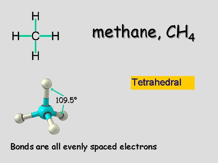 methane, CH 4 Tetrahedral 109. 5° Bonds are all evenly spaced electrons 